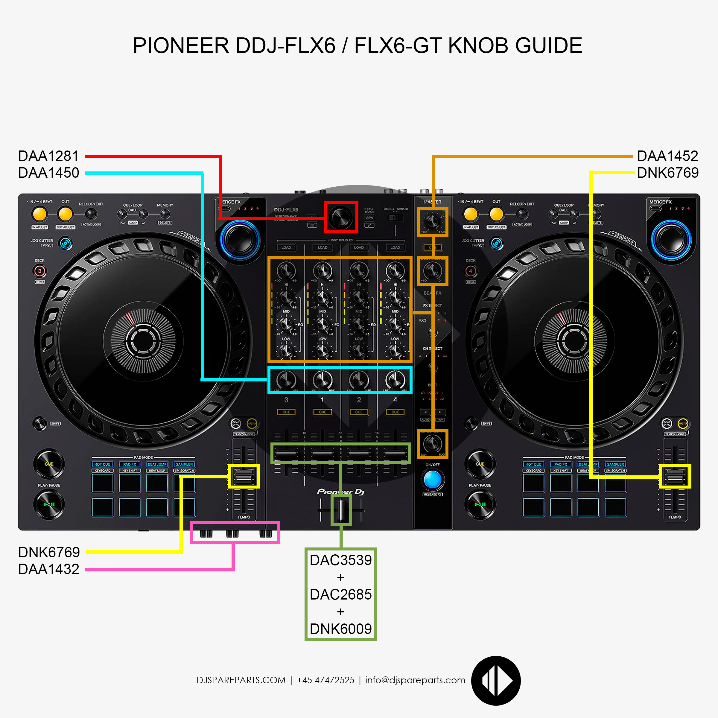 Pioneer DDJ-FLX6 / FLX6-GT