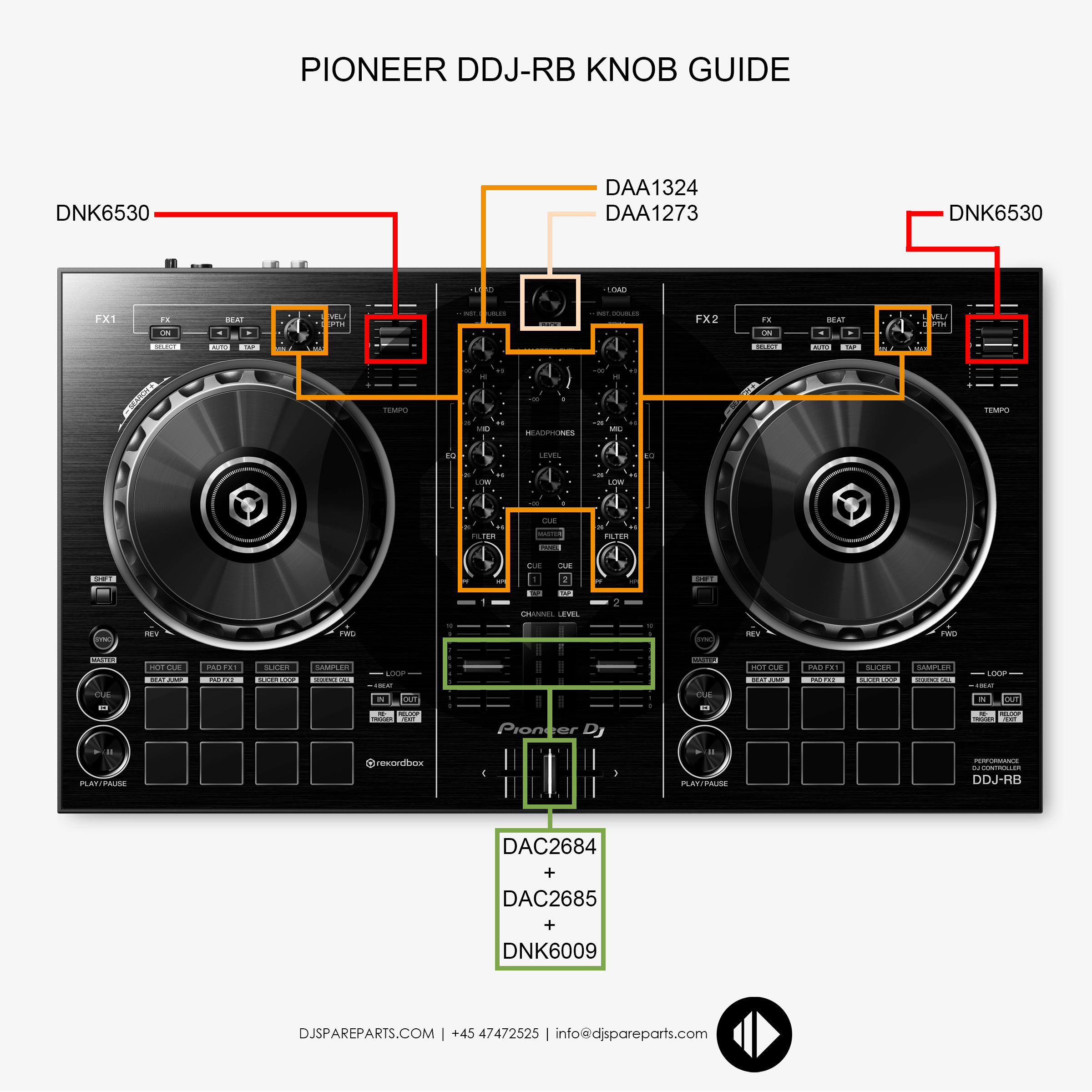 Pioneer DDJ-RB – DJ SPARE PARTS