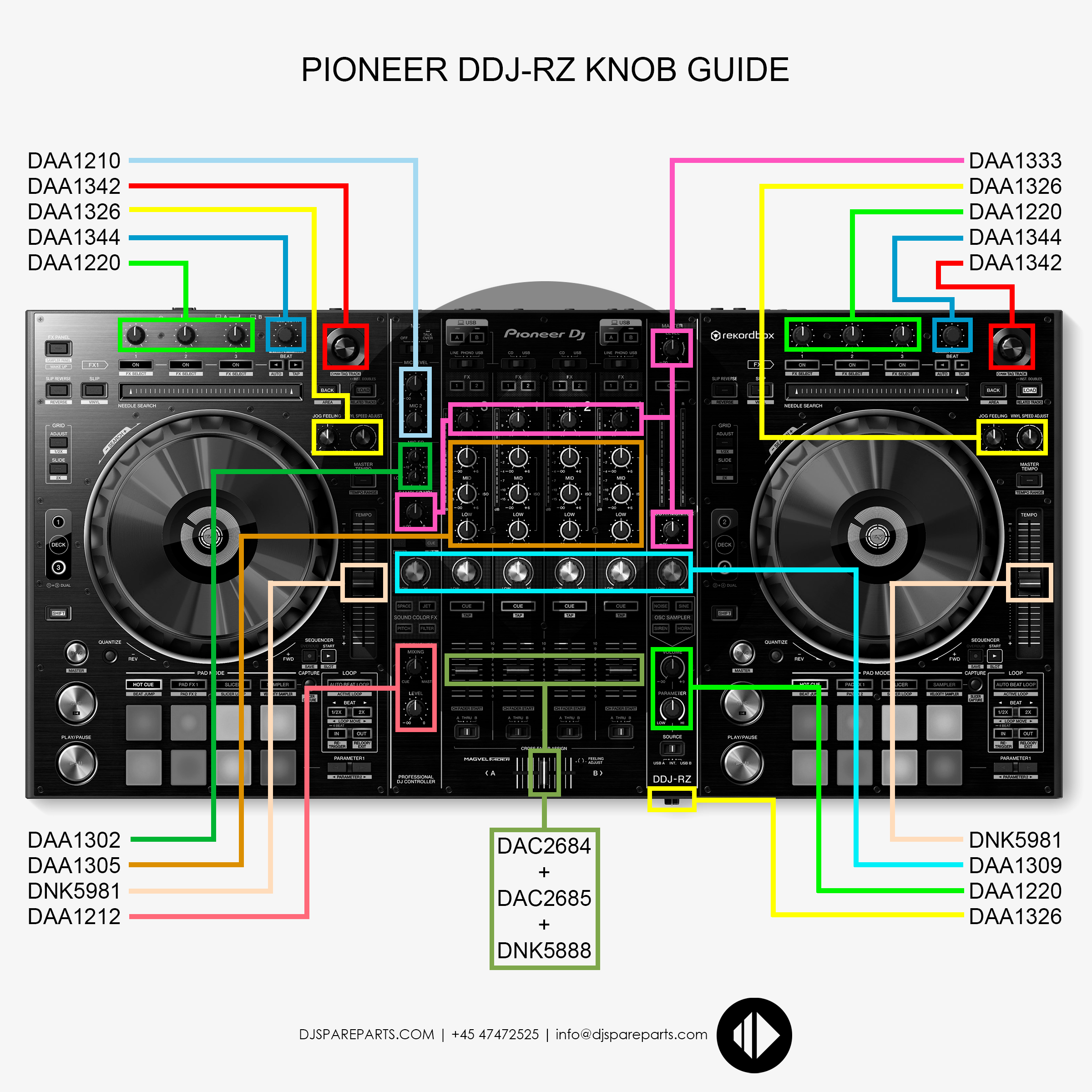 Pioneer DDJ-RZ