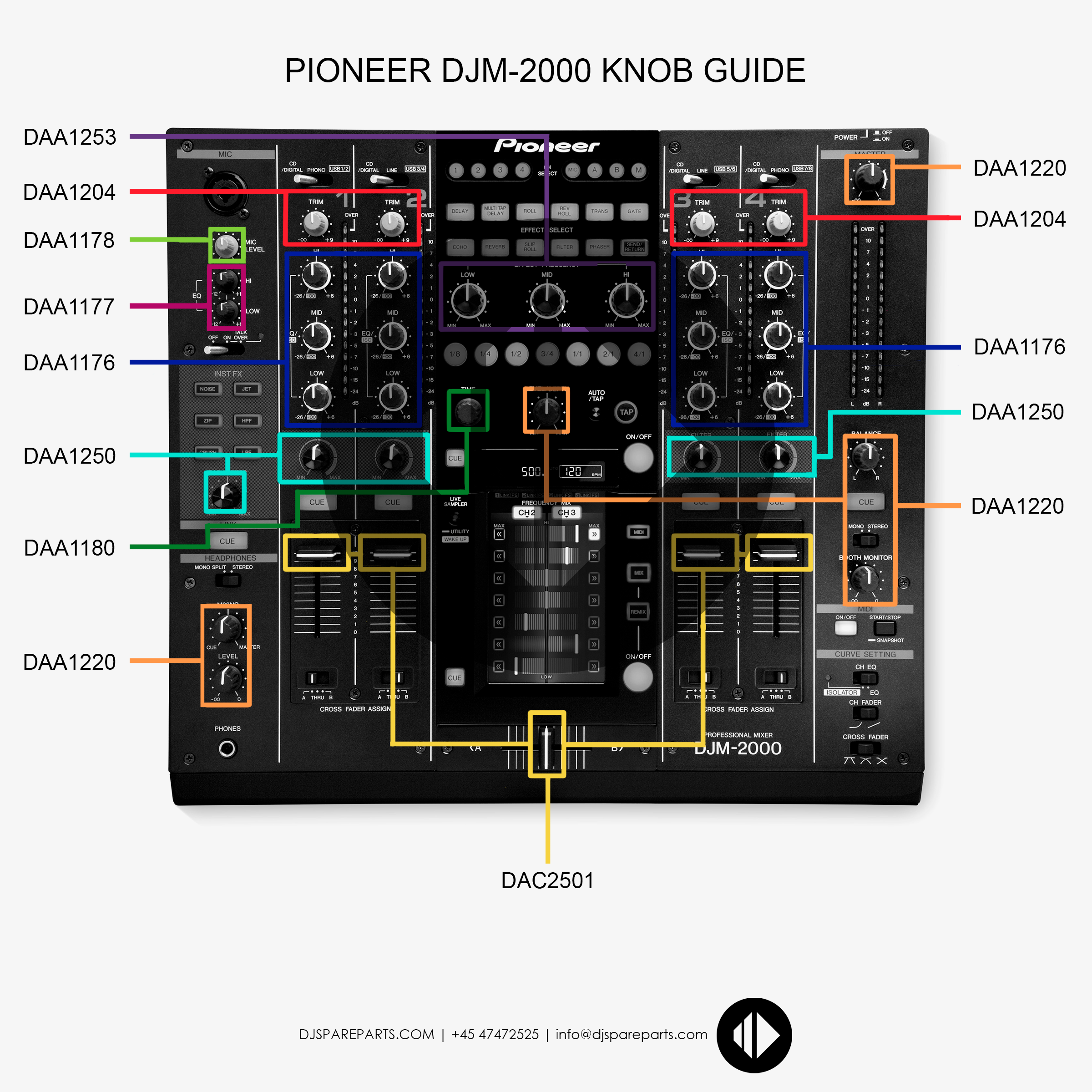 Pioneer DJM-2000