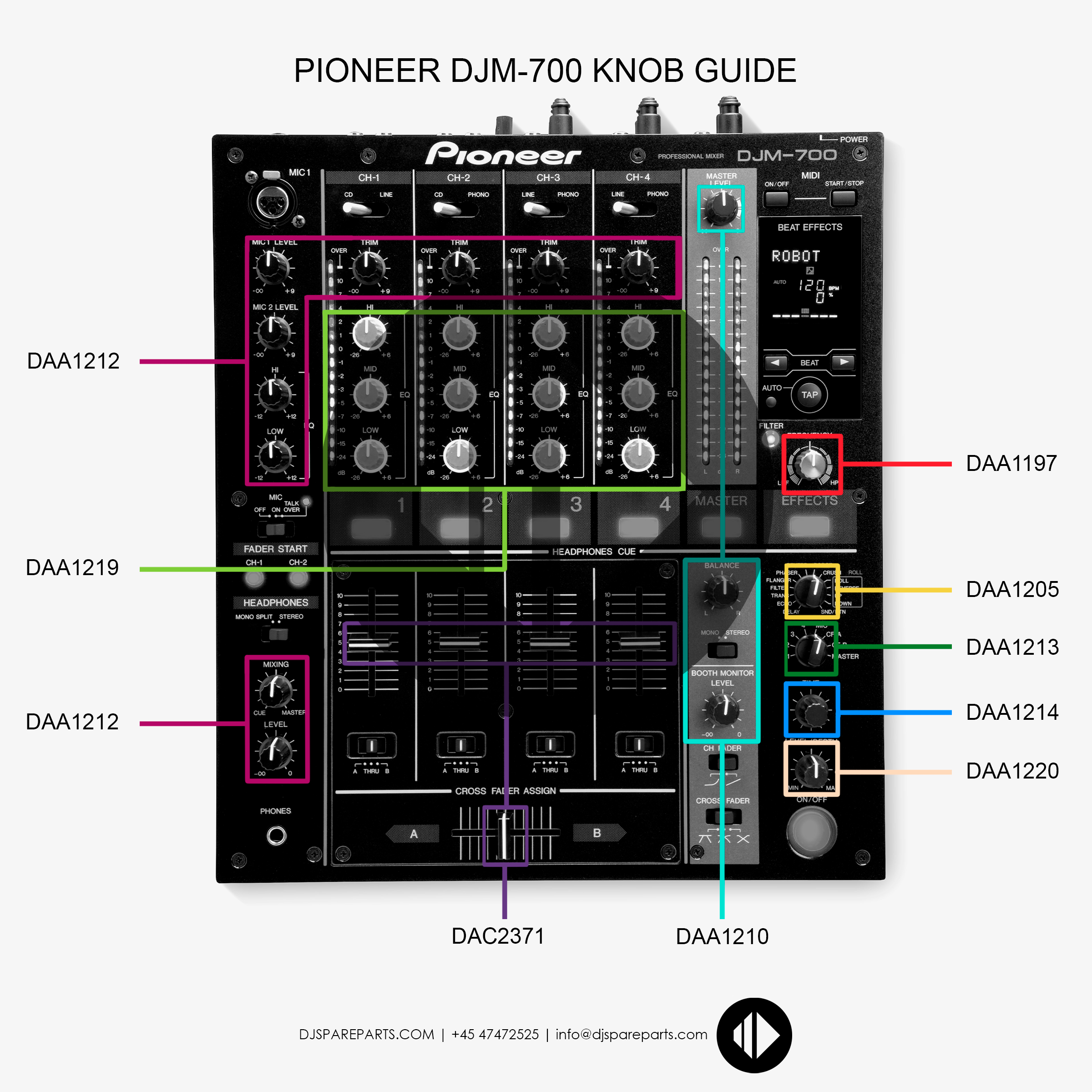 Pioneer DJM-700