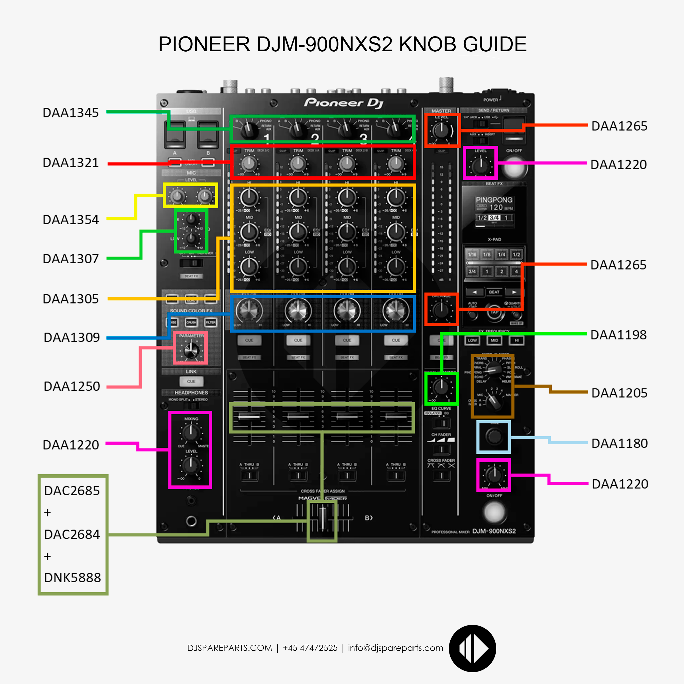 Pioneer DJM-900NXS2