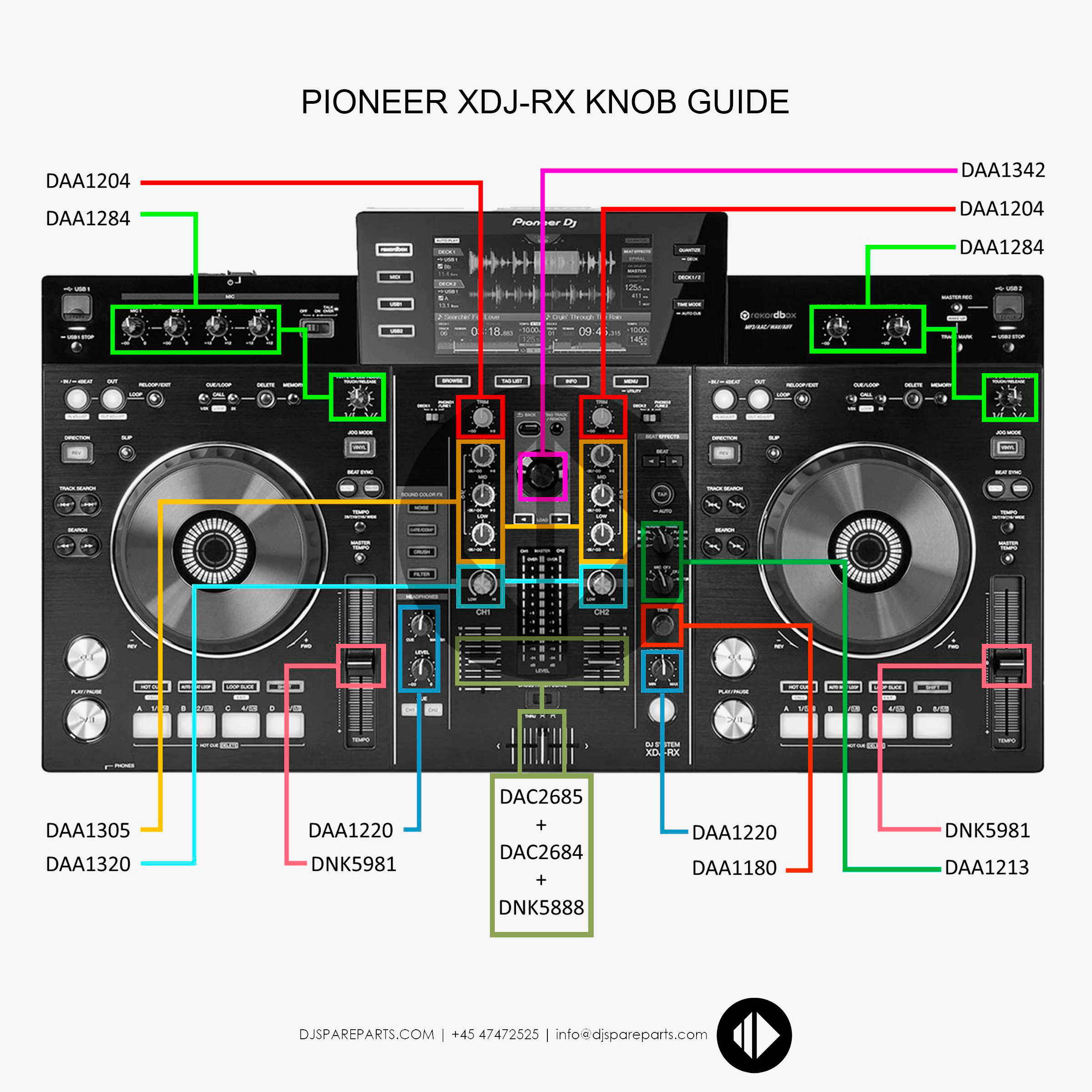 Pioneer XDJ-RX