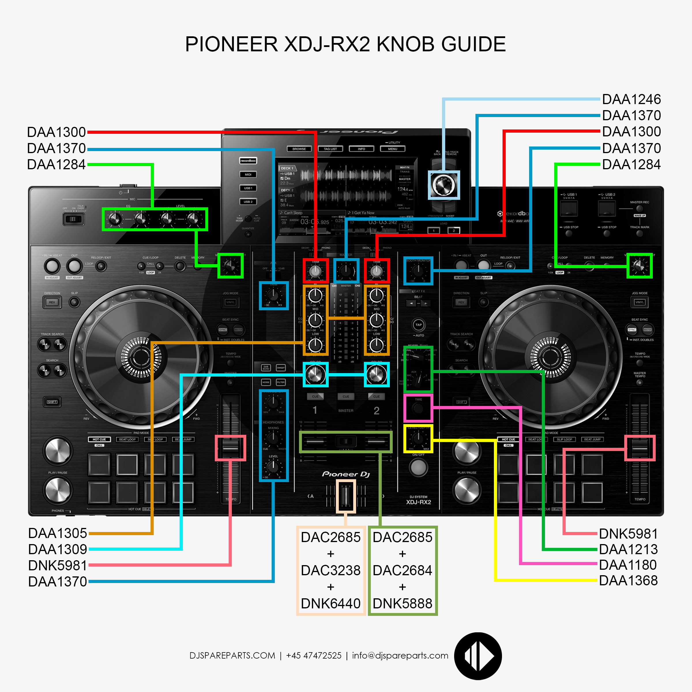 Pioneer XDJ-RX2