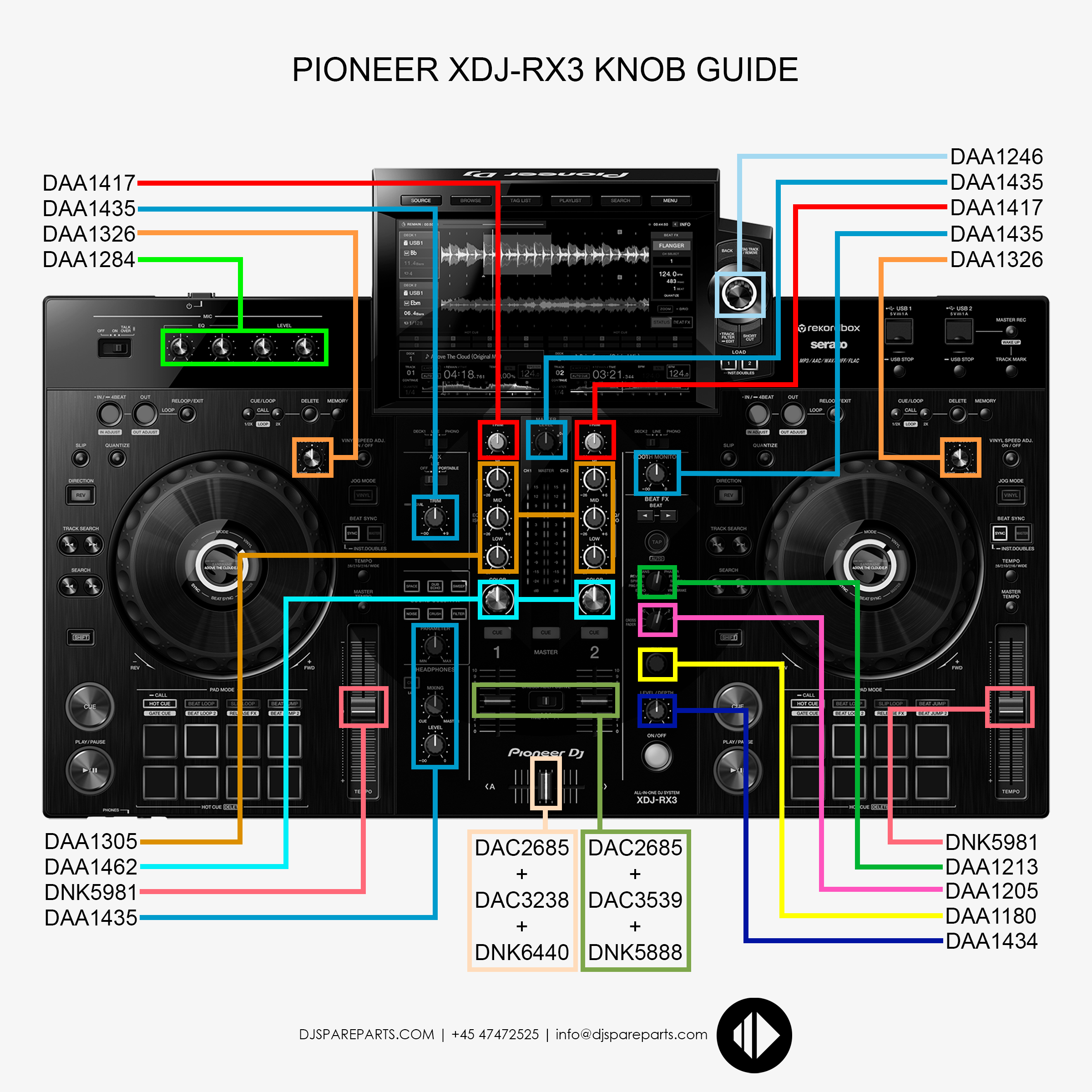 Pioneer XDJ-RX3