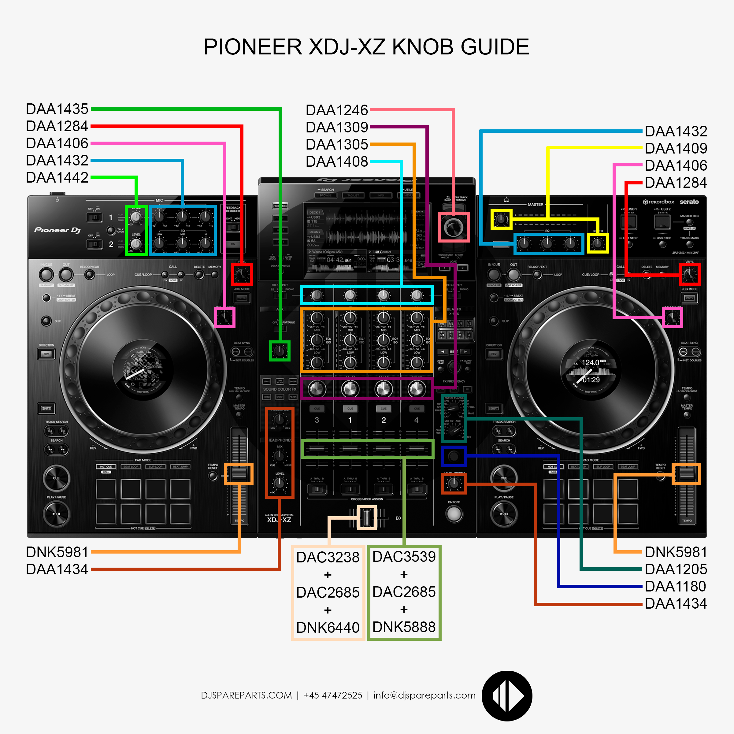 Pioneer XDJ-XZ